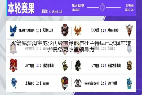 火箭底薪淘宝威少再续前缘他与杜兰特早已冰释前嫌并具备更衣室领导力